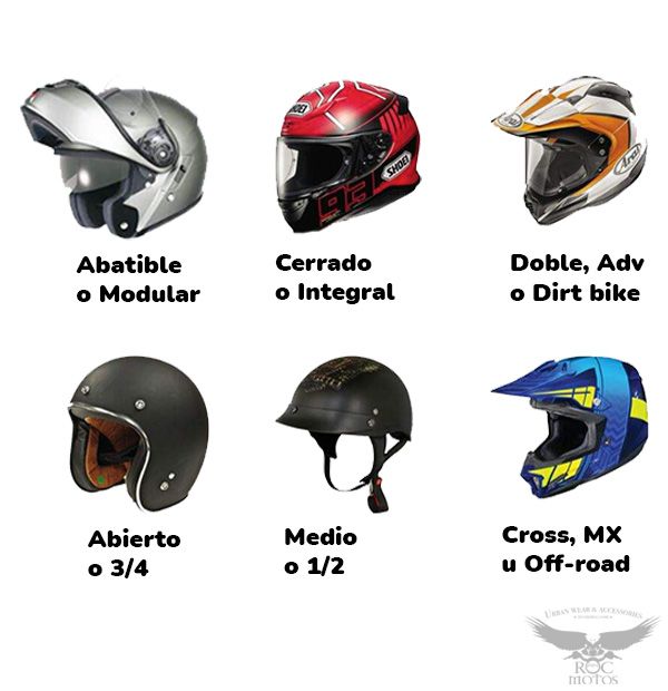 Partes de un casco de moto y materiales